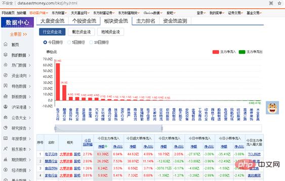 写一个爬取板块资金流的Python程序