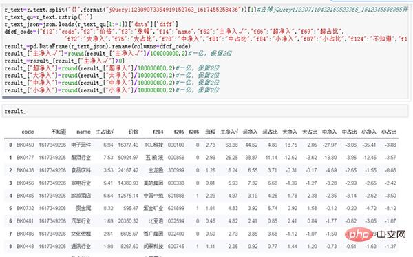 Tulis program Python untuk merangkak aliran dana sektor