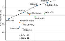 首个在ImageNet上精度超过80%的二值神经网络BNext问世，-1与+1的五年辛路历程