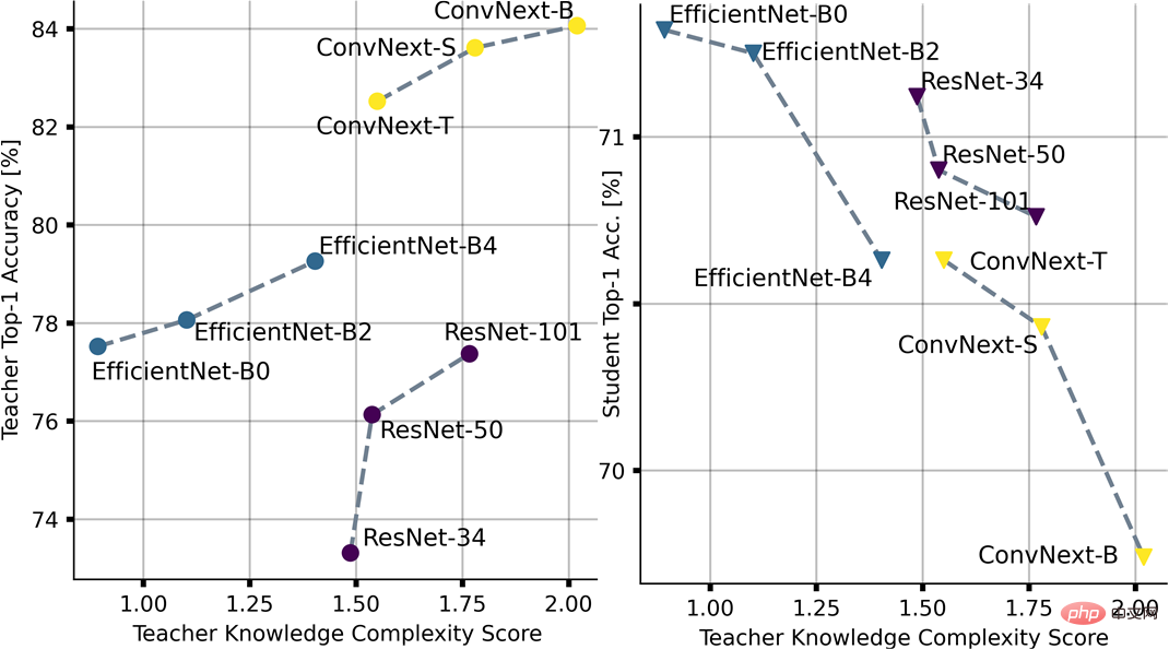 The first binary neural network BNext with an accuracy of more than 80% on ImageNet came out, a five-year journey of -1 and +1