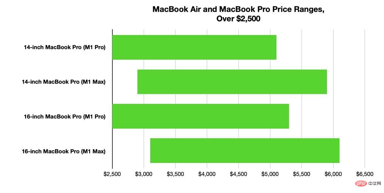 Buying a MacBook Air or MacBook Pro? Im confused and dont know which one to buy.