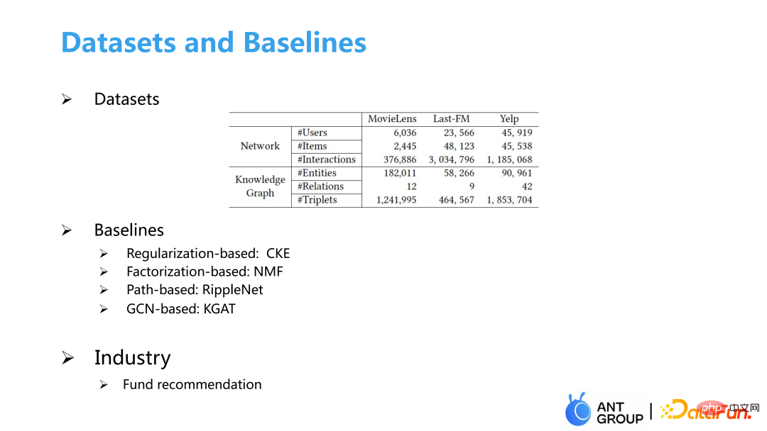 Application of graph machine learning in Ant Group’s recommendation business