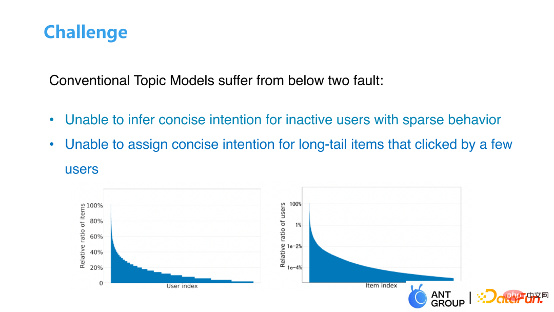 Application of graph machine learning in Ant Group’s recommendation business