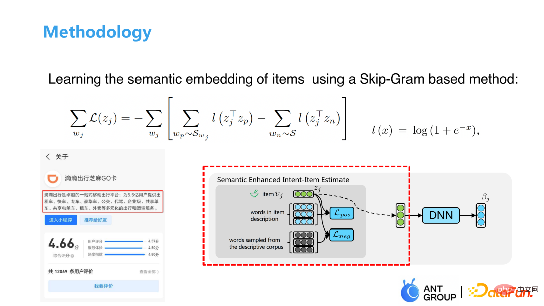 Application of graph machine learning in Ant Group’s recommendation business