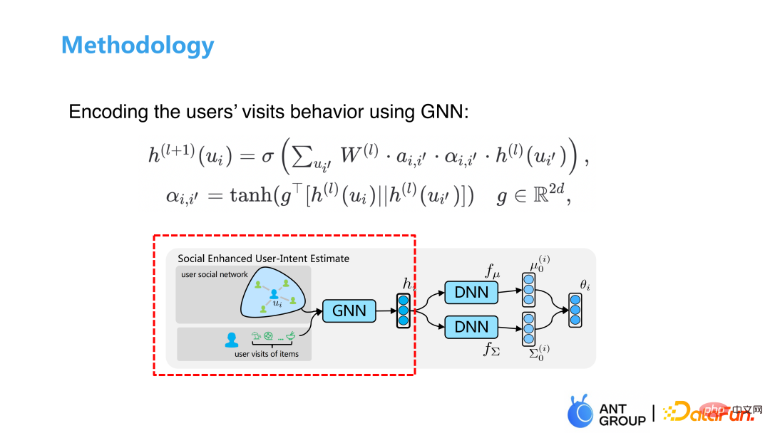 Application of graph machine learning in Ant Group’s recommendation business