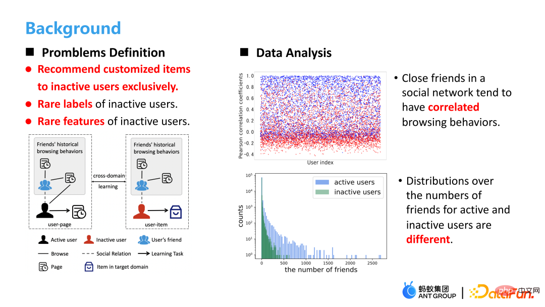 Application of graph machine learning in Ant Group’s recommendation business