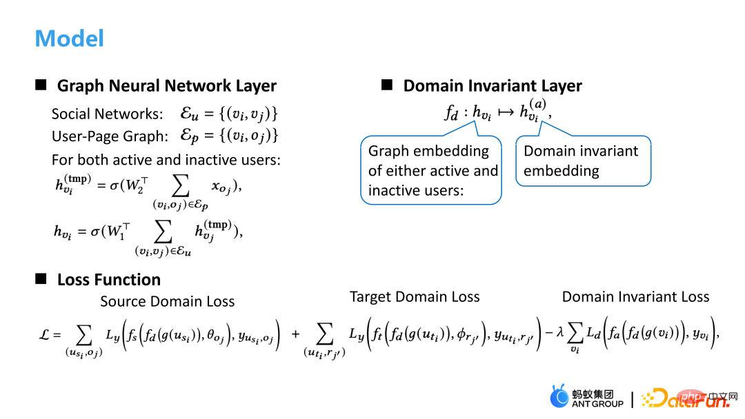 Application of graph machine learning in Ant Group’s recommendation business