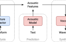 如何用紧凑型语音表征打造高性能语音合成系统