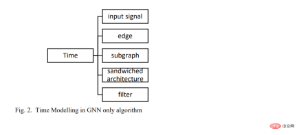 How does GNN model spatiotemporal information? A review of Spatial-temporal Graph Neural Network at Queen Mary University of London, a concise explanation of the spatio-temporal graph neural network method How does GNN model spatiotemporal information? A review of Spatial-temporal Graph Neural Network at Queen Mary University of London, a concise explanation of the spatio-temporal graph neural network method