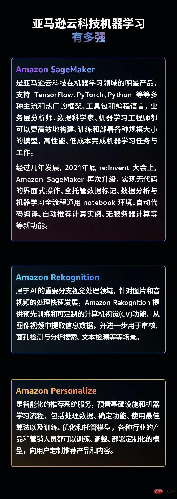 AI telah menjadi enjin baharu untuk pertumbuhan, mari kita dengar metodologi teknikal Teknologi Awan Amazon