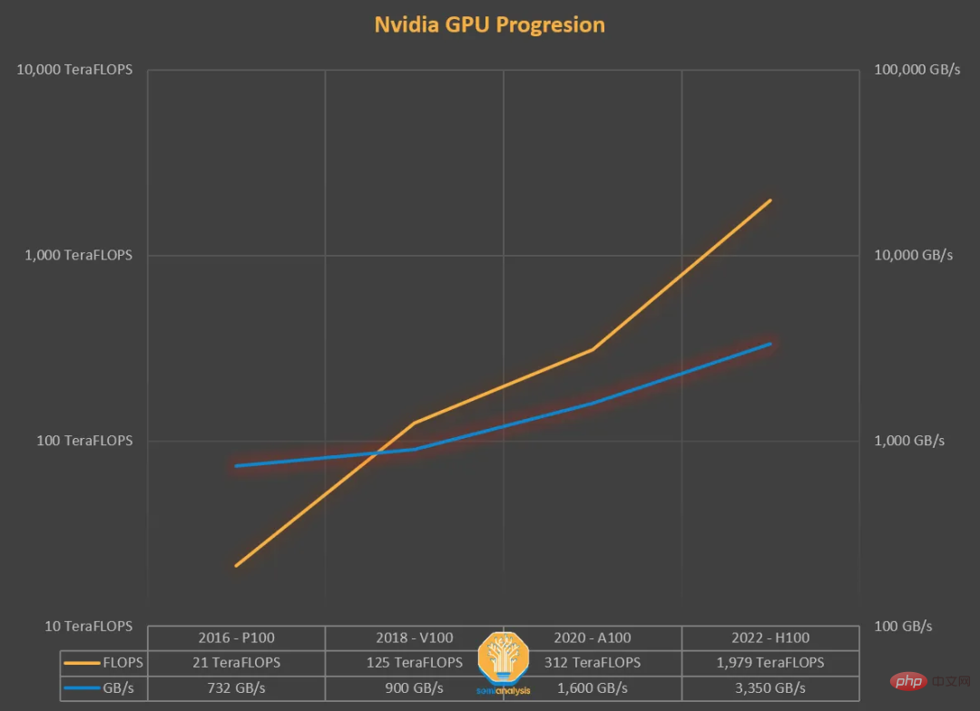 TensorFlow と同様に、NVIDIA の CUDA 独占は崩れるのでしょうか?