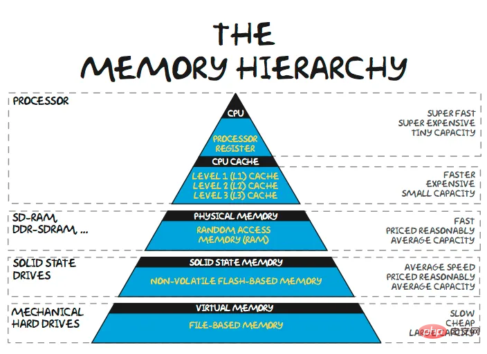 Like TensorFlow, will NVIDIAs CUDA monopoly be broken?