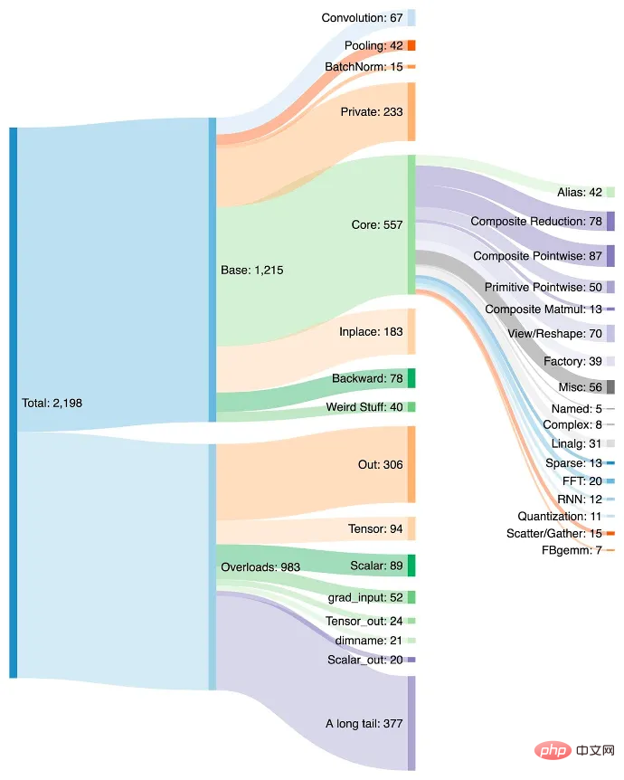 Like TensorFlow, will NVIDIAs CUDA monopoly be broken?