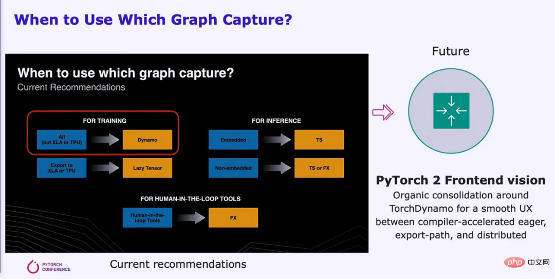 Like TensorFlow, will NVIDIAs CUDA monopoly be broken?