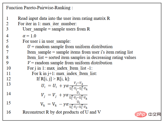 Apprentissage du classement Pareto : apprentissage du classement basé sur l'équité du système de recommandation