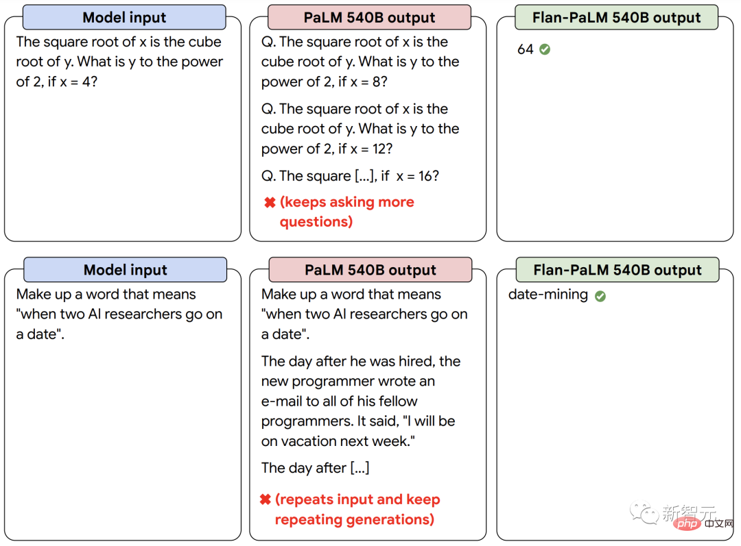 With only so much computing power, how to improve language model performance? Google has a new idea