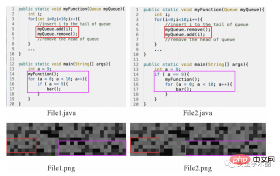 Using software visualization and transfer learning in software defect prediction