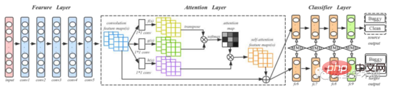 Utilisation de la visualisation logicielle et de l'apprentissage par transfert dans la prévision des défauts logiciels