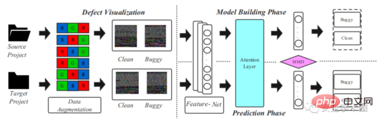 Using software visualization and transfer learning in software defect prediction