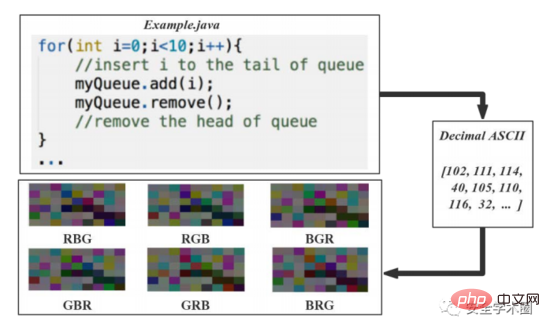 Utilisation de la visualisation logicielle et de l'apprentissage par transfert dans la prévision des défauts logiciels