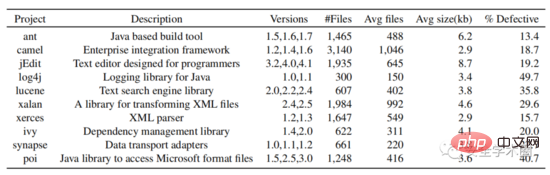 Verwendung von Softwarevisualisierung und Transferlernen bei der Vorhersage von Softwarefehlern