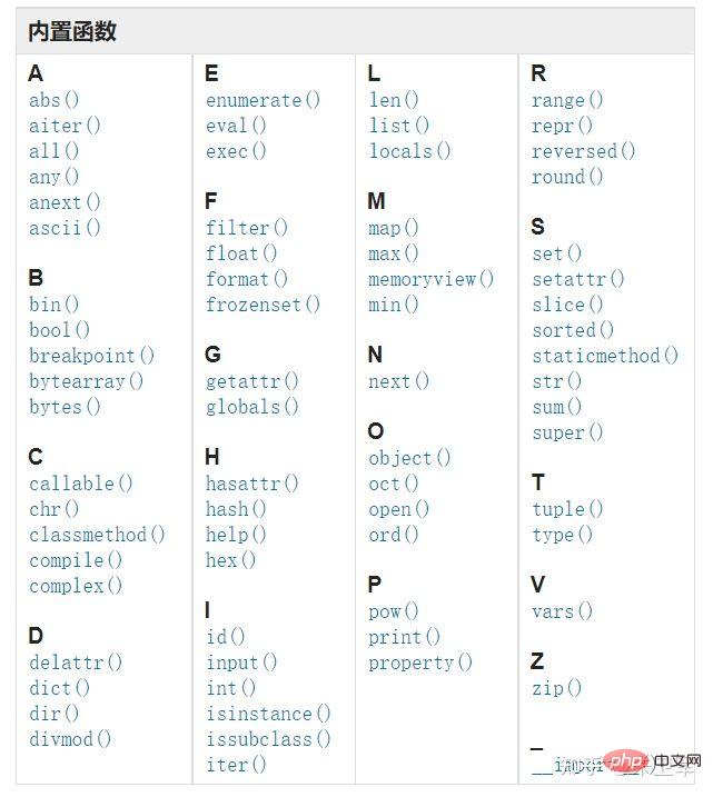 Python で最も一般的に使用されるステートメントと関数について話しましょう。