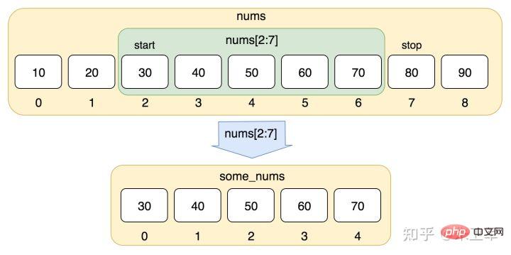 聊聊 Python 最常用的語句、函數有哪些？