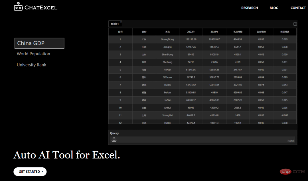 ChatGPT Excel ? ChatExcel de l'Université de Pékin a changé le tableau en quelques mots