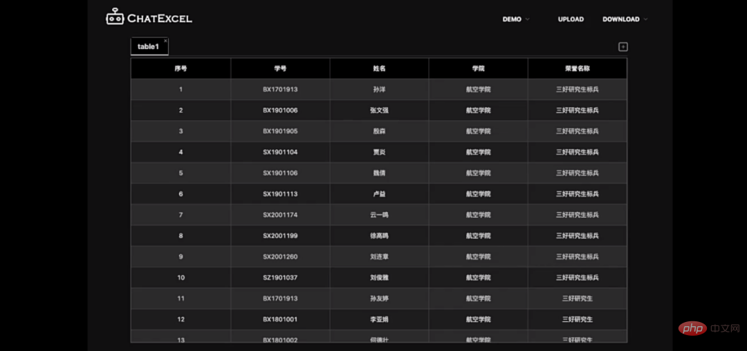 ChatGPT Excel？北大ChatExcel動動嘴皮就把表格改完了