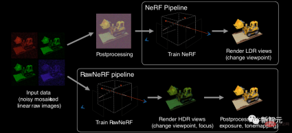 Googles incredible night vision” camera suddenly became popular! Perfect noise reduction and 3D perspective synthesis Googles incredible night vision” camera suddenly became popular! Perfect noise reduction and 3D perspective synthesis