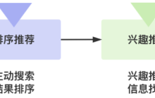 能取代90%人工作的ChatGPT到底牛在哪里