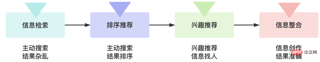 人々の仕事の 90% を置き換えることができる ChatGPT はどれほど素晴らしいのでしょうか?