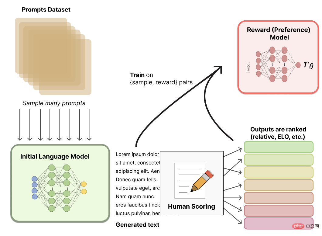 How awesome is ChatGPT, which can replace 90% of people’s jobs?