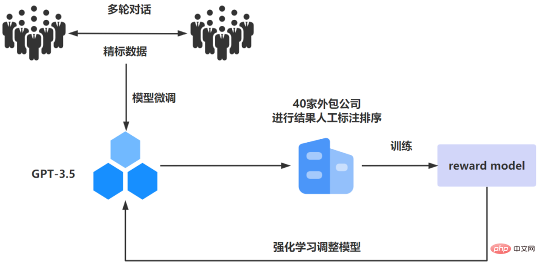 사람들의 직업의 90%를 대체할 수 있는 ChatGPT는 얼마나 멋진가요?