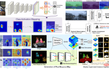 十个用于可解释AI的Python库