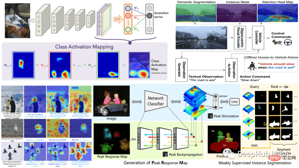 Ten Python libraries for explainable AI