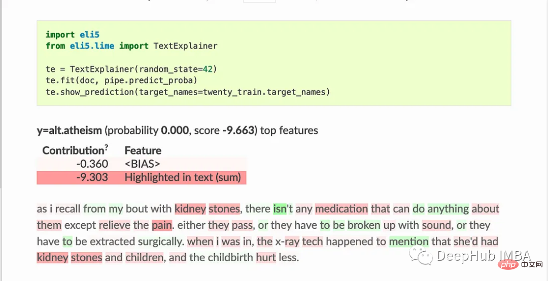 Ten Python libraries for explainable AI