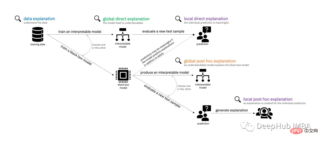 Ten Python libraries for explainable AI