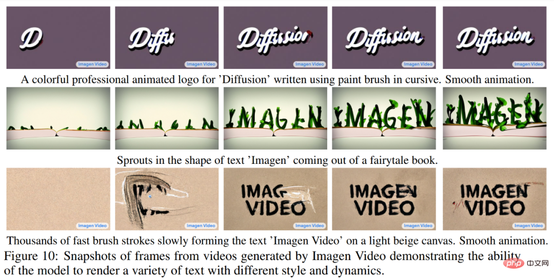 Tired of image generation, Google turned to text → video generation, two powerful tools that challenge resolution and length at the same time