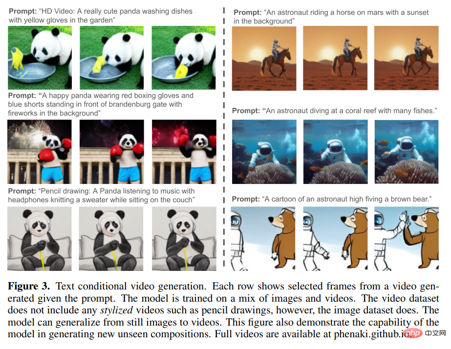 画像生成に飽きた Google は、解像度と長さに同時に挑戦する 2 つの強力なツールであるテキスト→ビデオ生成に目を向けました。