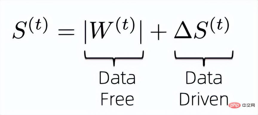 This sparse training method for large models with high accuracy and low resource consumption has been found.