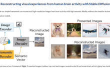 AI知道你脑子里在想什么，还帮你画了出来，项目代码已开源