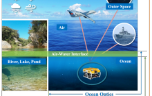 水下视觉智能研究迈不过的一道坎：涉水光学