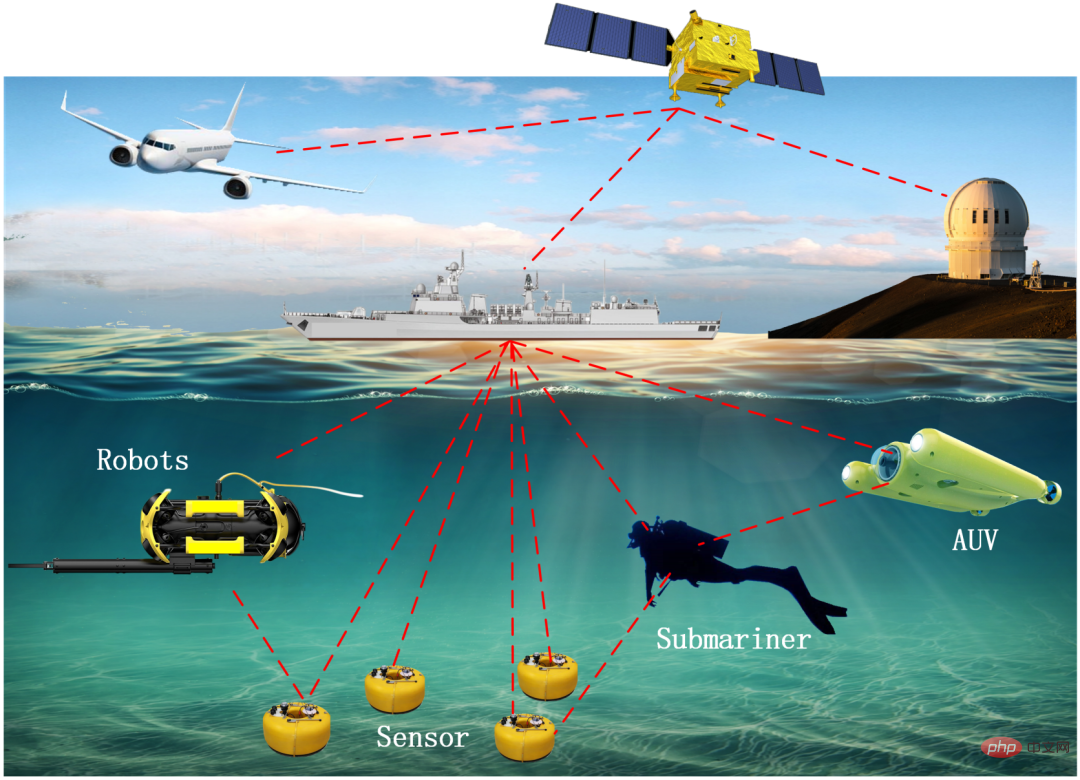 Un obstacle insurmontable dans la recherche sur l’intelligence visuelle sous-marine : l’optique de gué