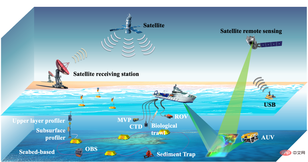 Un obstacle insurmontable dans la recherche sur l’intelligence visuelle sous-marine : l’optique de gué