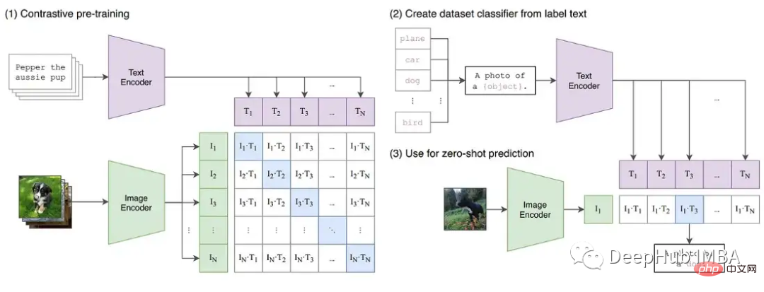 How to solve the limitations of mixed precision training of large models