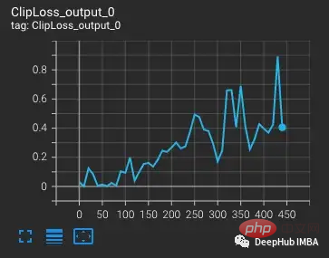 How to solve the limitations of mixed precision training of large models