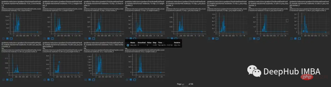 How to solve the limitations of mixed precision training of large models