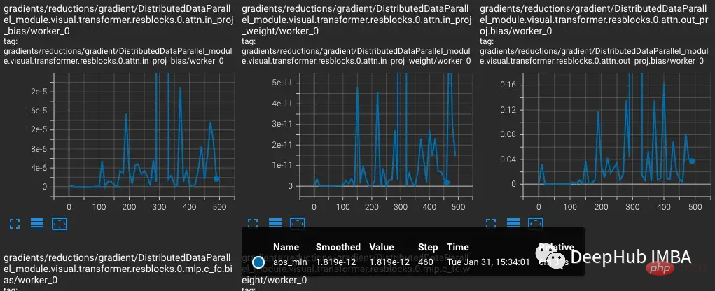 How to solve the limitations of mixed precision training of large models