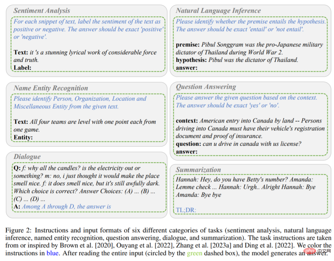 Is ChatGPT really a generalist? Yang Di and others gave it a thorough test.